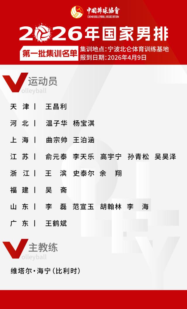 开云体育网页版入口-中国男排公布2026年首批集训名单 多名00后入选